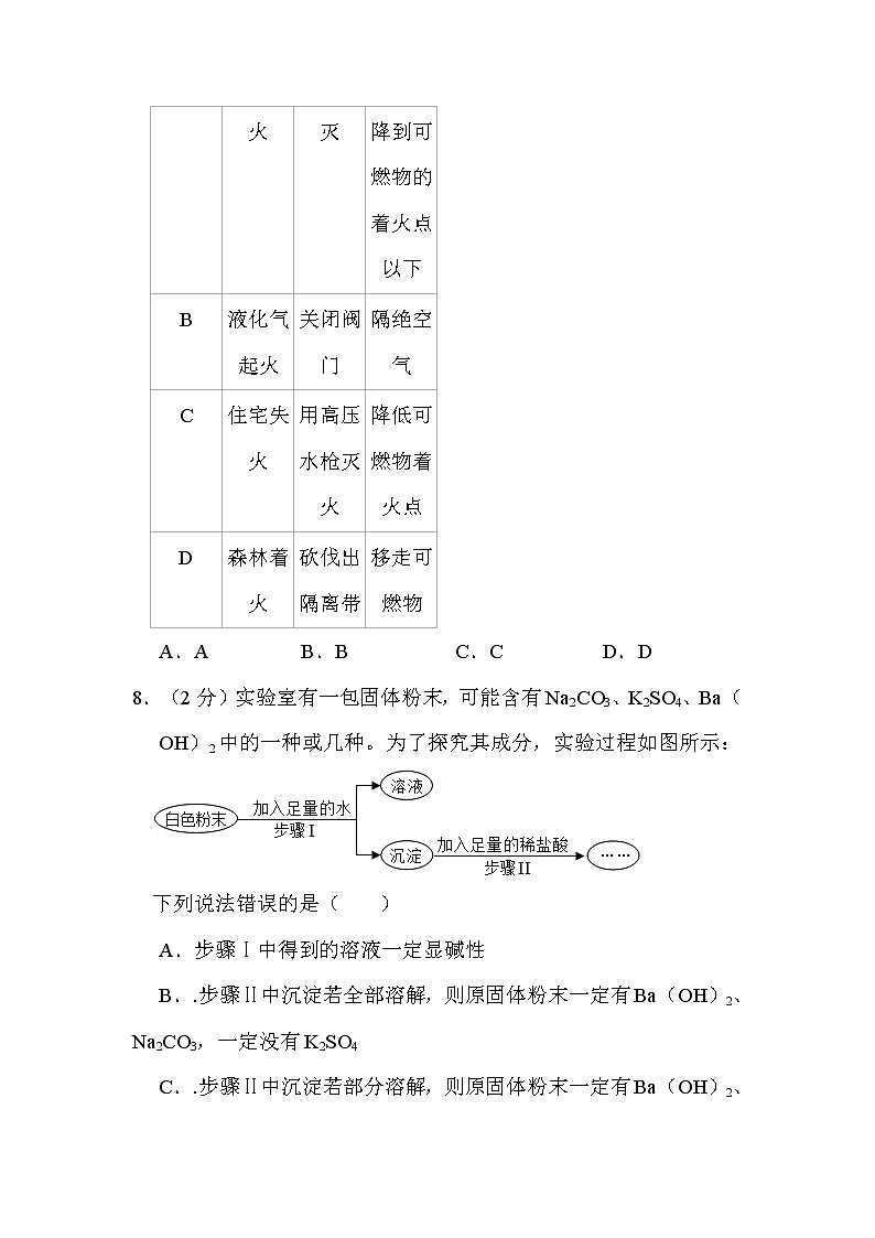 2022年山东省枣庄市中考化学试卷解析版03