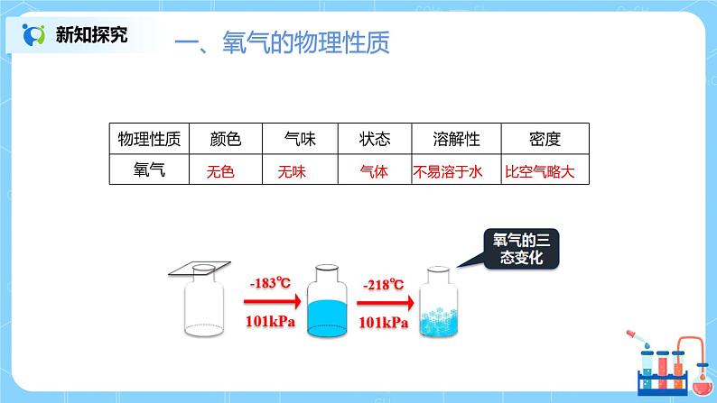 人教版化学初三年级上册课题2《氧气》课件第3页