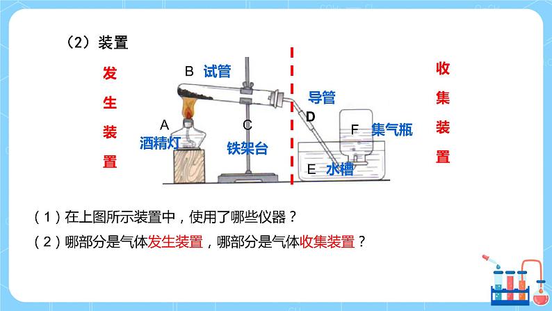 人教版化学初三年级上册课题3《制取氧气》课件第5页