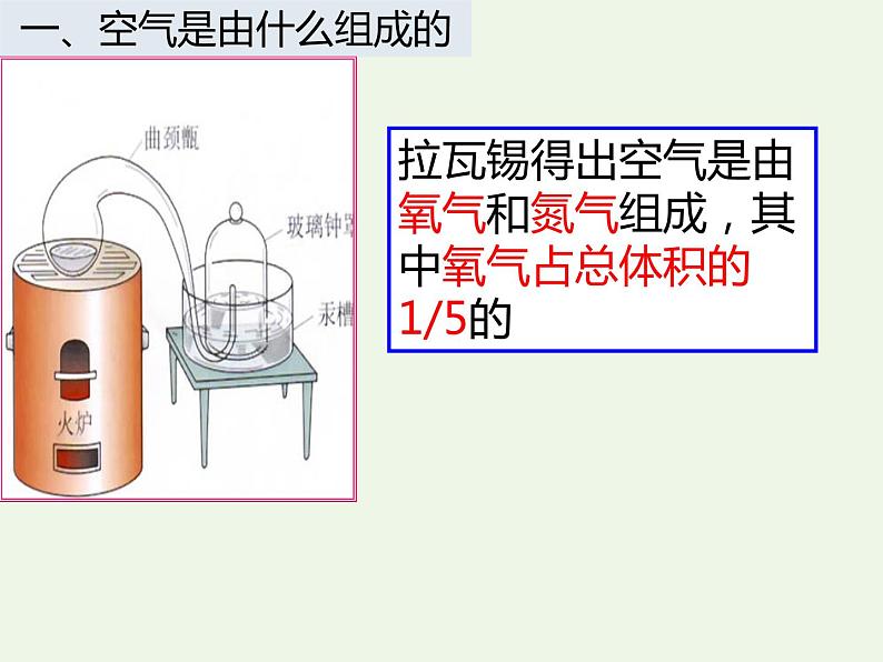 课题1 空气第4页