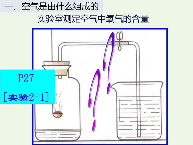 课题1 空气第5页