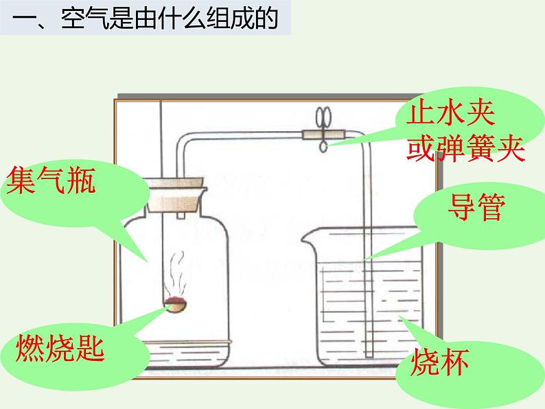 课题1 空气第6页