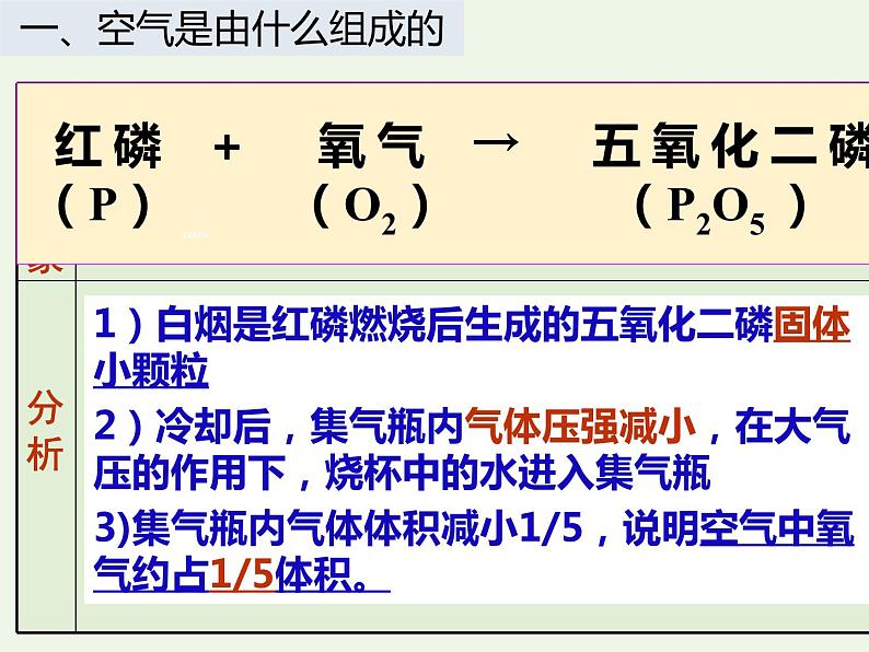 课题1 空气第7页