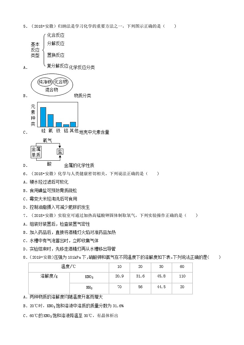 安徽省卷五年（2018-2022）中考化学真题分题型分层汇编-02选择题（基础提升题）02