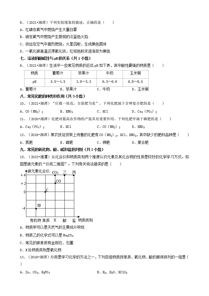 湖南省湘潭市五年（2018-2022）中考化学真题分题型分层汇编-02选择题（基础提升题）第3页