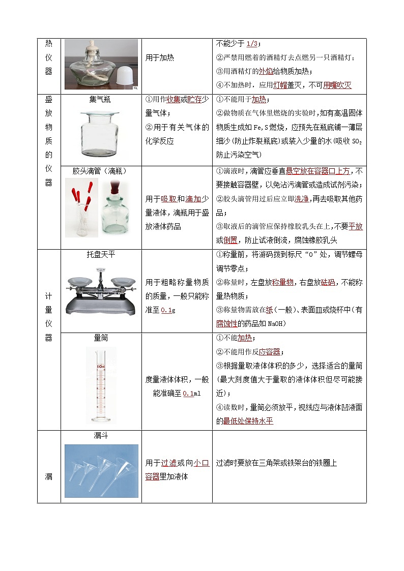 课题3走进化学实验室-2022-2023学年九年级化学上册同步精品讲义（人教版）·02