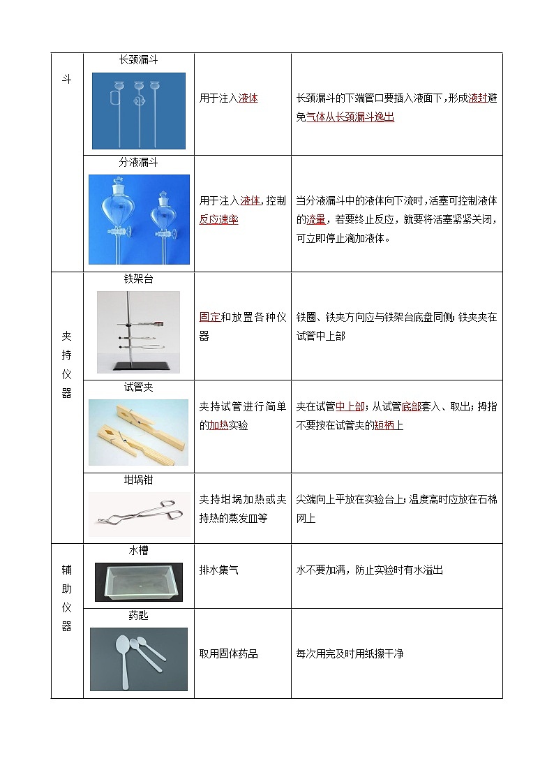 课题3走进化学实验室-2022-2023学年九年级化学上册同步精品讲义（人教版）·03