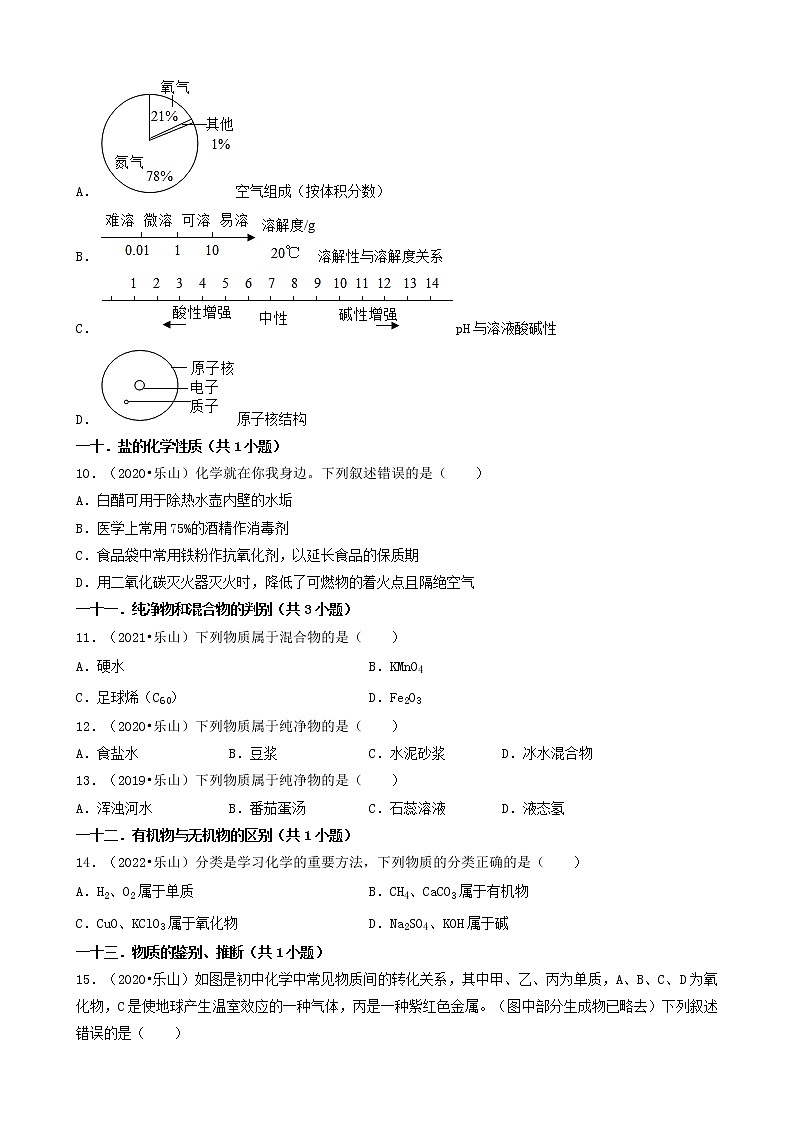 四川省乐山市四年（2019-2022）中考化学真题分题型分层汇编-01选择题（基础题）第3页
