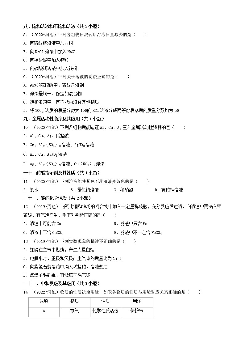 广西河池市五年（2018-2022）中考化学真题分题型分层汇编-02选择题（基础提升题）02