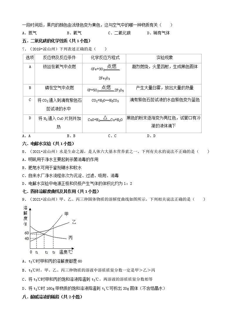 四川省凉山州五年（2018-2022）中考化学真题分题型分层汇编-01选择题（基础题）03