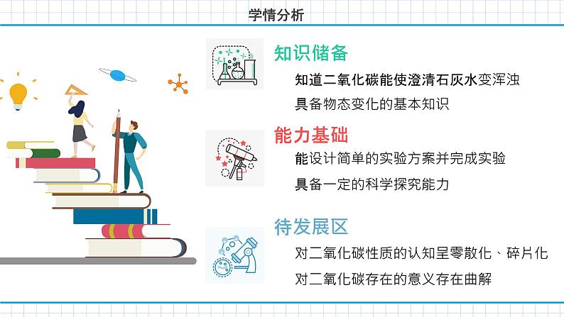 人民教育出版社化学九年级上册第六单元   课题3《二氧化碳和一氧化碳》第一课时说播课05