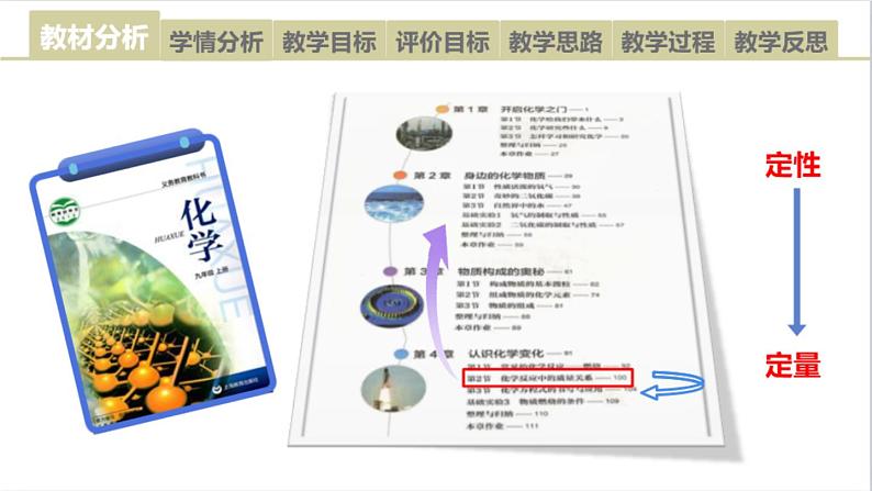 沪教版初中化学九年级上册第四章第二节《化学反应中的质量关系》说播课第2页