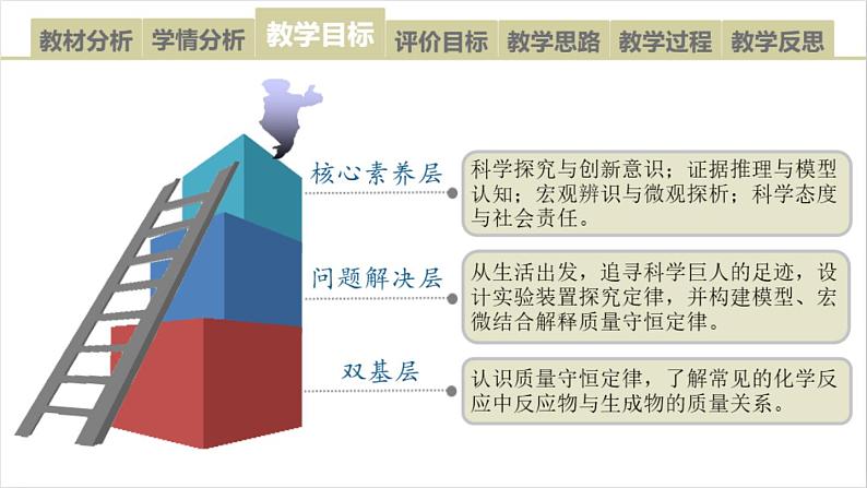 沪教版初中化学九年级上册第四章第二节《化学反应中的质量关系》说播课第4页