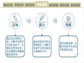 沪教版初中化学九年级上册第四章第二节《化学反应中的质量关系》说播课 试卷课件