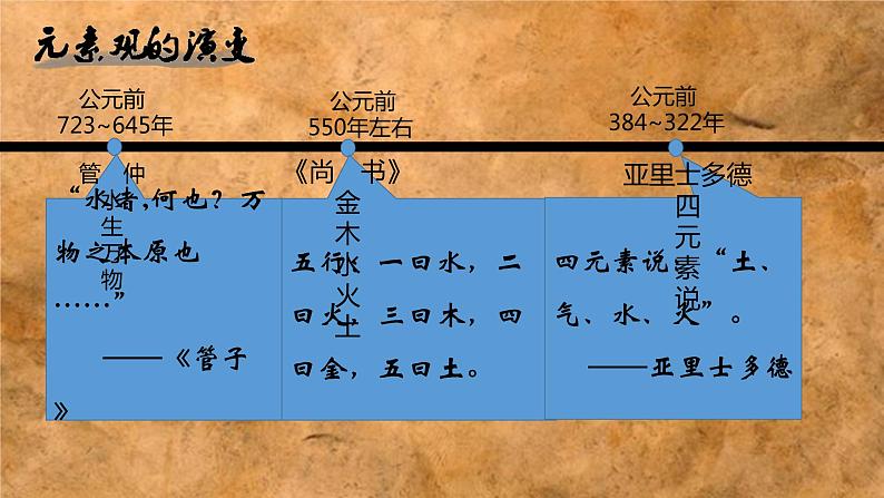 人教版初中化学九年级上册第三单元 物质构成的奥秘课题3.元素--再探元素的“前世今生”（1.8）第6页