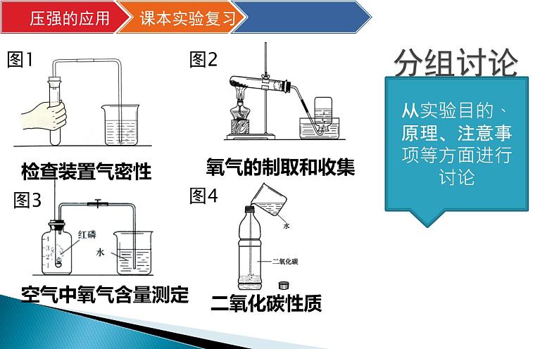 初中化学九年级上册期末复习压强在化学实验中的应用课件第5页