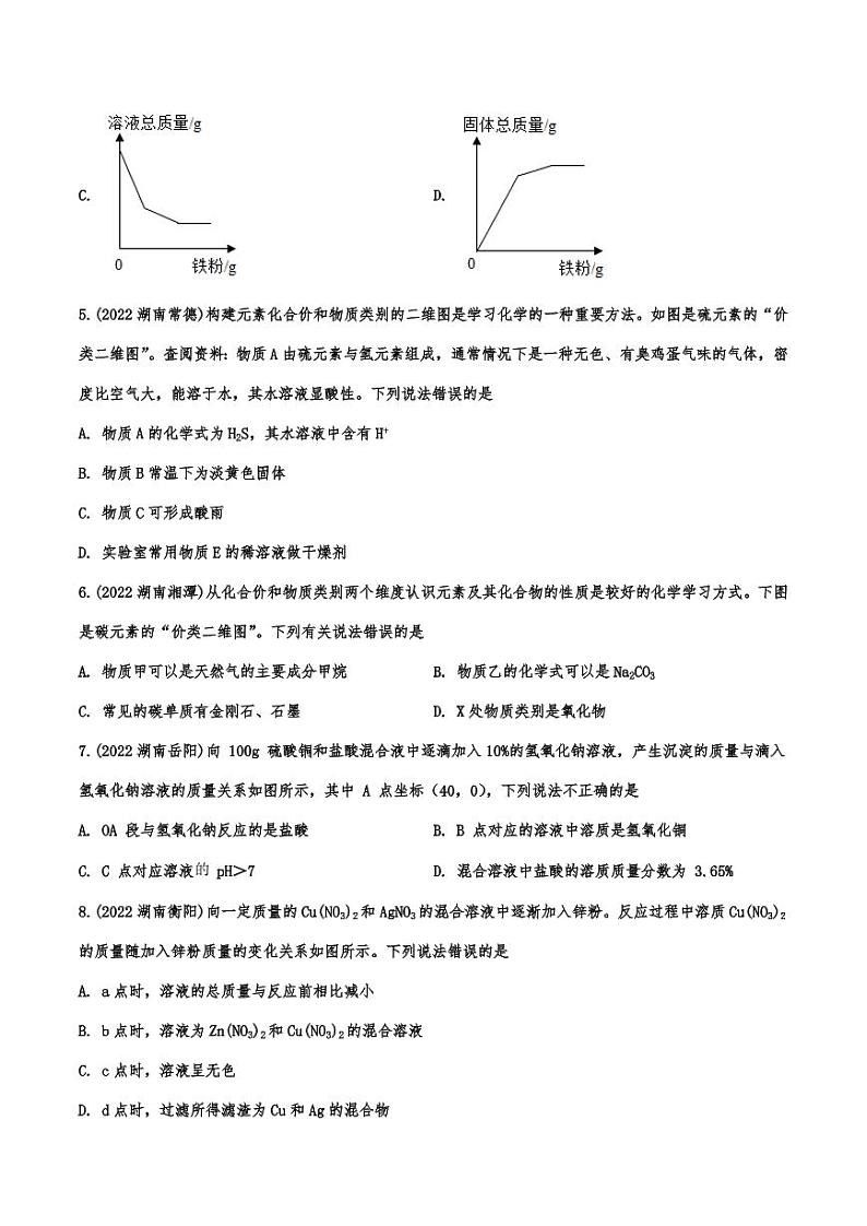 2022年中考化学真题汇编图像题附真题答案第2页