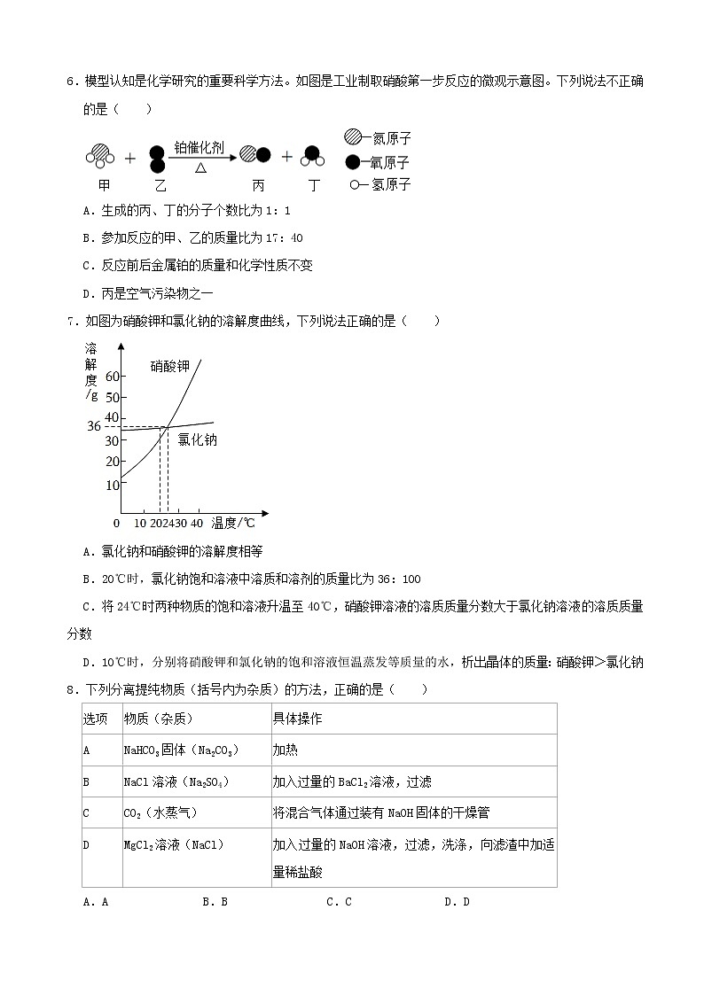 2022年山东省威海市中考化学真题(word版含答案)第2页