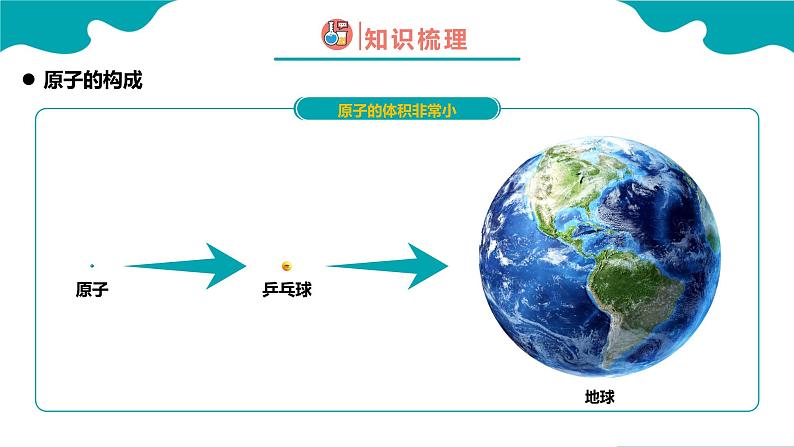 3.2.1 原子的结构（1）【教学课件】- 2022-2023学年九年级化学同步备课系列（人教版）第5页