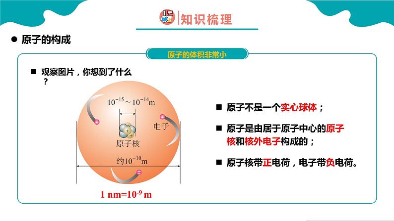 3.2.1 原子的结构（1）【教学课件】- 2022-2023学年九年级化学同步备课系列（人教版）第6页