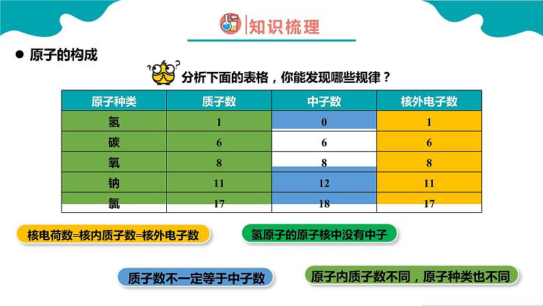 3.2.1 原子的结构（1）【教学课件】- 2022-2023学年九年级化学同步备课系列（人教版）第8页