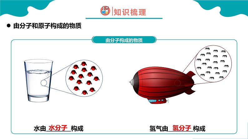 3.1 分子和原子（2）【教学课件】-2022-2023学年九年级化学同步备课系列（人教版）第8页