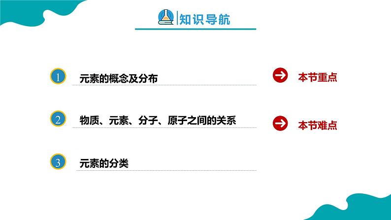 3.3.1 元素（1）【教学课件】- 2022-2023学年九年级化学同步备课系列（人教版）第2页