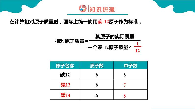 3.3.1 元素（1）【教学课件】- 2022-2023学年九年级化学同步备课系列（人教版）第4页