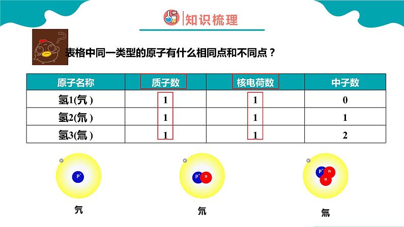 3.3.1 元素（1）【教学课件】- 2022-2023学年九年级化学同步备课系列（人教版）第5页