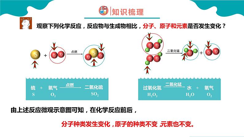 3.3.1 元素（1）【教学课件】- 2022-2023学年九年级化学同步备课系列（人教版）第8页