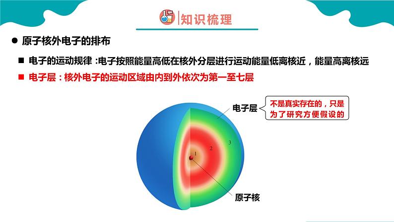 3.2.2 原子的结构（2） 2022-2023学年九年级化学同步备课系列（人教版） 课件练习04