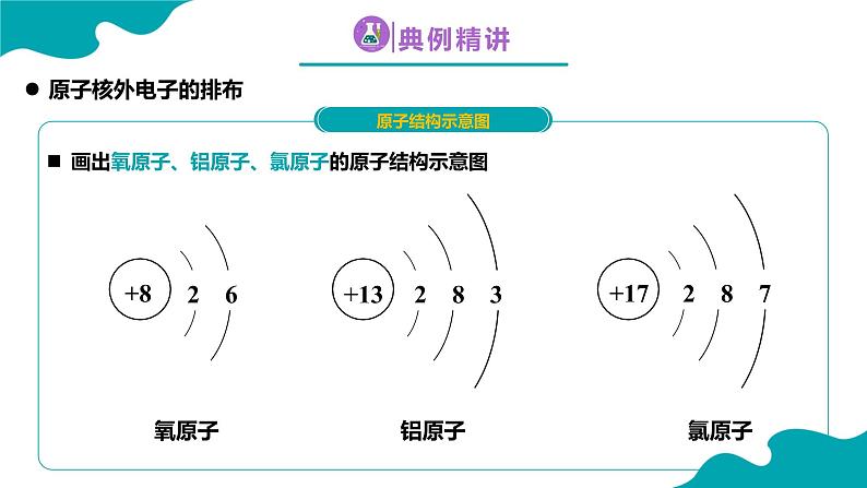 3.2.2 原子的结构（2） 2022-2023学年九年级化学同步备课系列（人教版） 课件练习07