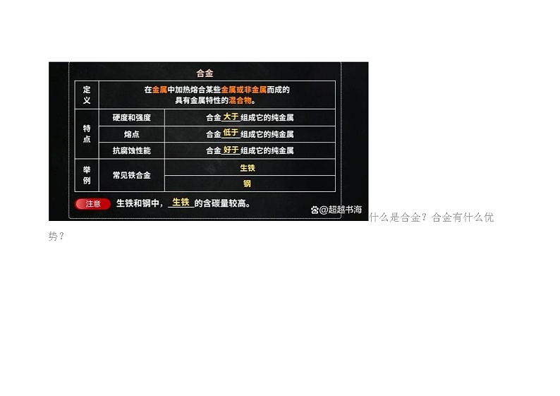 初三化学中考总复习金属的性质及应用复习知识要点第3页