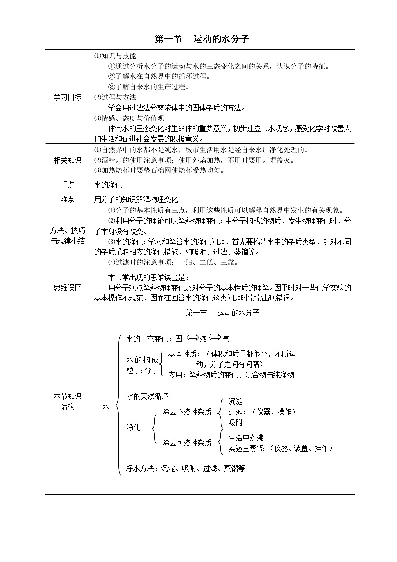 鲁教版化学九上 第二单元 探秘水世界 教案+教学反思03