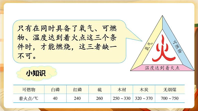 科粤版化学九上 3.3 燃烧条件与灭火原理 课件PPT+教案+视频素材07