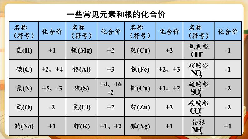 科粤版化学九上 3.4 物质组成的表示式 课件PPT+教案06