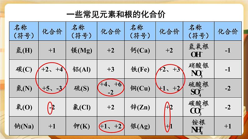 科粤版化学九上 3.4 物质组成的表示式 课件PPT+教案08