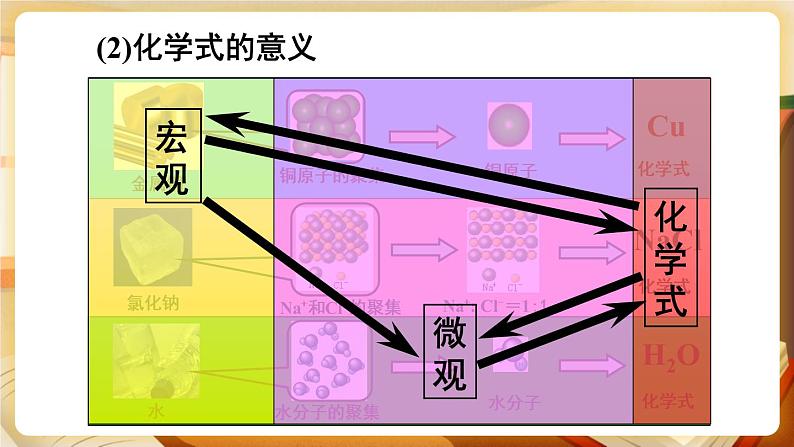 科粤版化学九上 3.4 物质组成的表示式 课件PPT+教案05