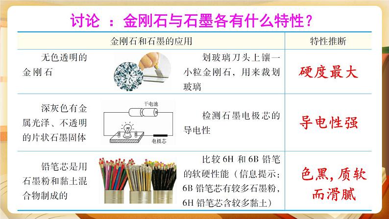 5.2 组成燃料的主要元素——碳 课件第8页