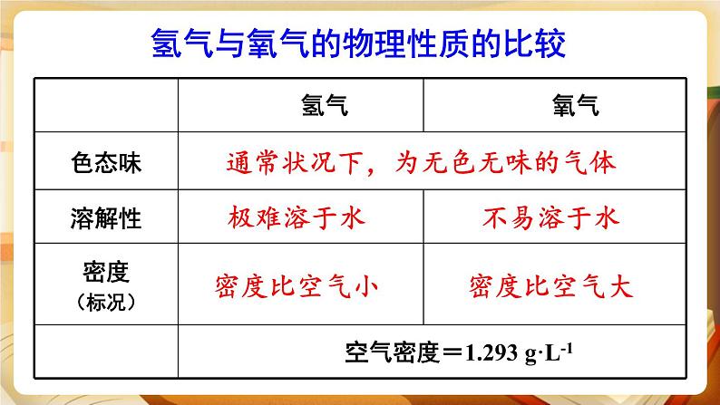 科粤版化学九上 5.1 清洁的燃料—氢气 课件PPT+教案+视频素材08