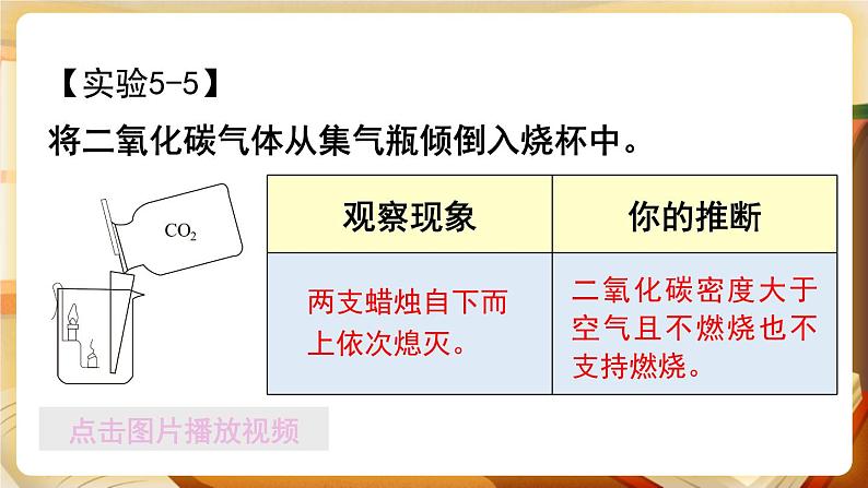 科粤版化学九上 5.3 二氧化碳的性质和制法 课件PPT+教案+视频素材05