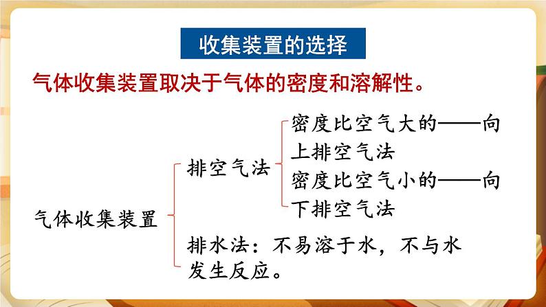 科粤版化学九上 5.3 二氧化碳的性质和制法 课件PPT+教案+视频素材08