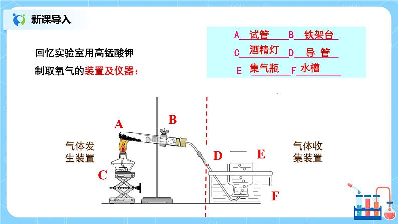 《实验活动1氧气的实验室制取与性质》课件PPT第3页