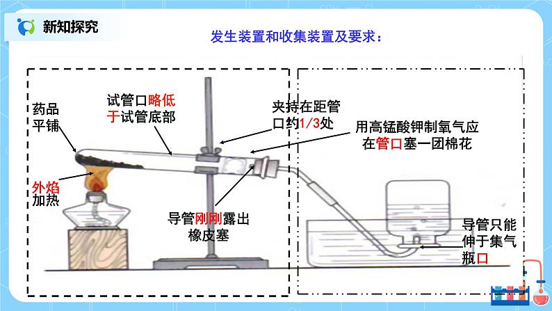 《实验活动1氧气的实验室制取与性质》课件PPT第8页
