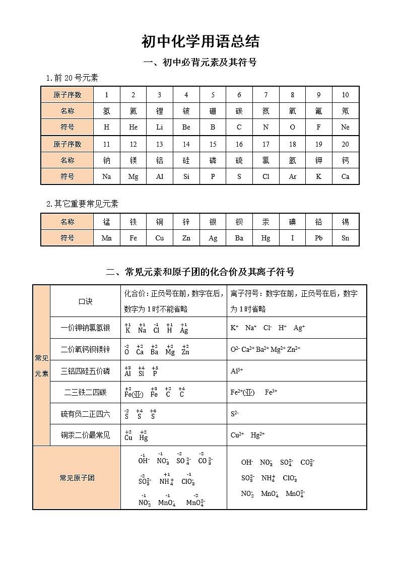 初中化学中考复习化学用语总结第1页