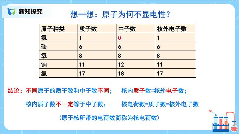 课题2《原子的结构》课件PPT+教学设计+同步练习06