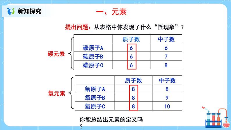 课题3《元素》课件PPT+教学设计+同步练习06