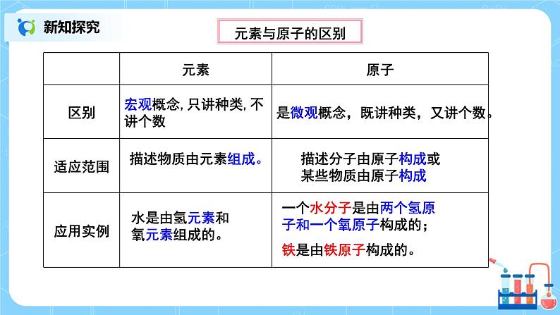 课题3《元素》课件PPT+教学设计+同步练习08