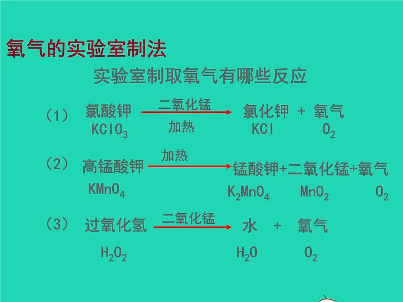 2022九年级化学上册第二单元我们周围的空气课题3制取氧气课件新版新人教版第2页