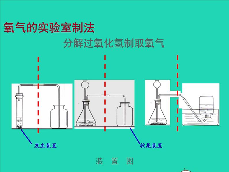 2022九年级化学上册第二单元我们周围的空气课题3制取氧气课件新版新人教版第3页